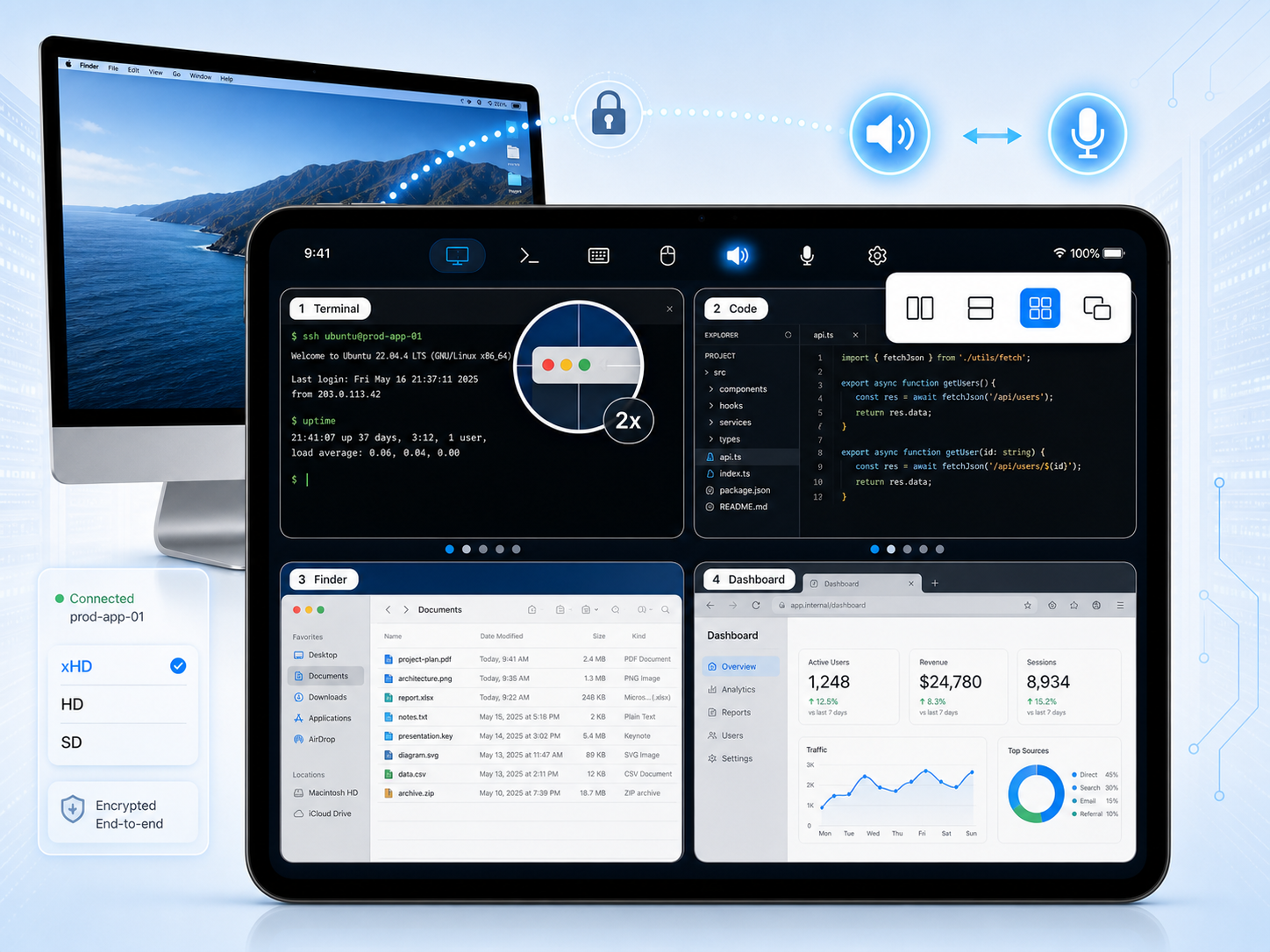SharkTTY Desk showing Mac multi-screen control, native-resolution magnifier, adaptive quality selection, and two-way audio on iPad